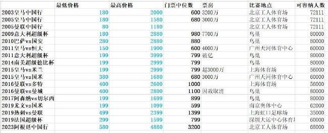 然而，国内已经出现了人工智能驱动的高精度数字人模型，如《异人之下》中的虚拟演员二壮，其在表演过程中很少使用动捕技术，就能完成各种高难度的武打动作，并且动捕成本相较于传统方式降低了百分之七八十。